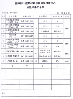 向日葵视频免费抗倍特燃烧性能检验报告(中)