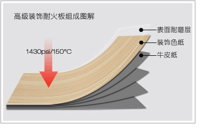 向日葵视频免费APP网站防火板