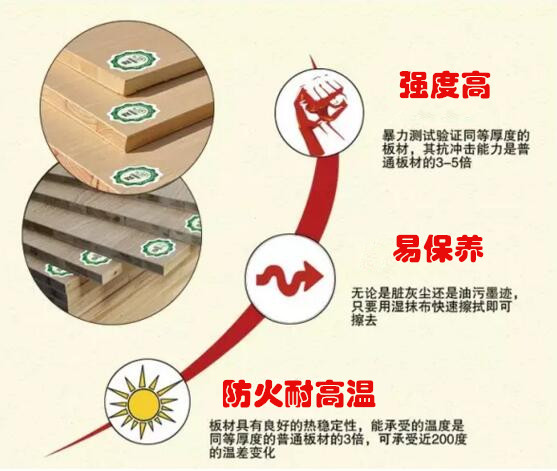 防火板品牌向日葵视频免费